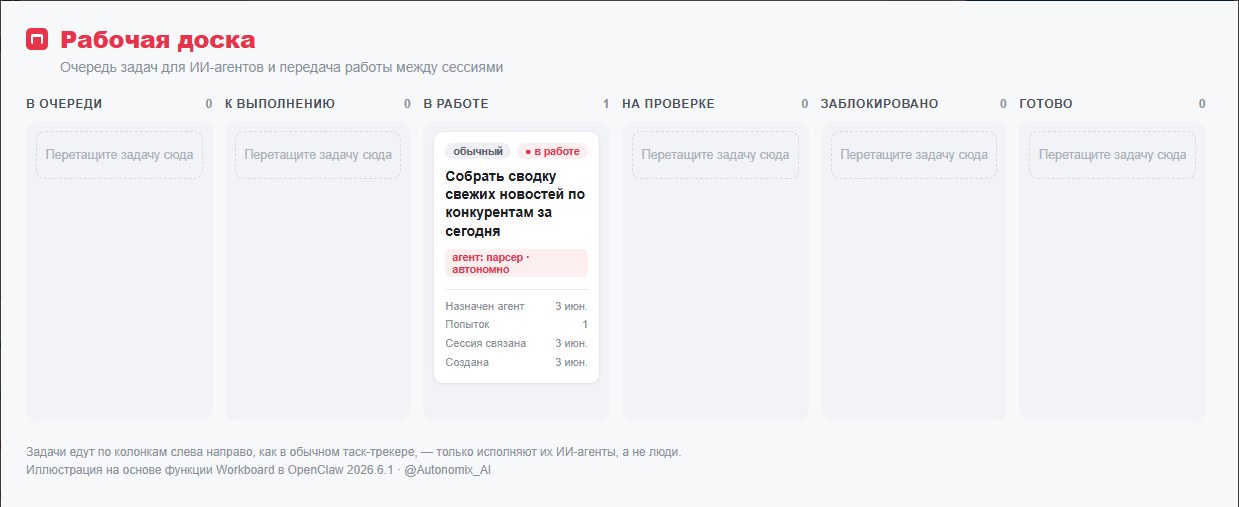 Рабочая доска OpenClaw: канбан-колонки с задачами для ИИ-агентов